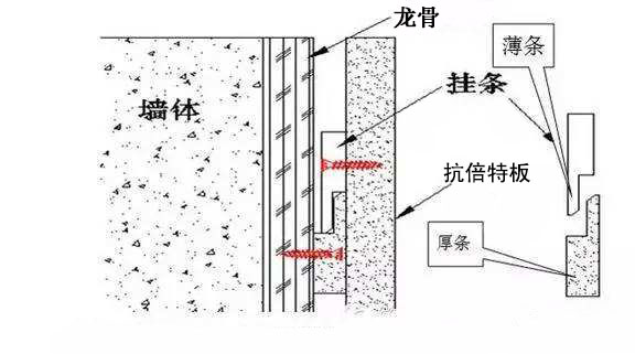 抗倍特挂墙示例